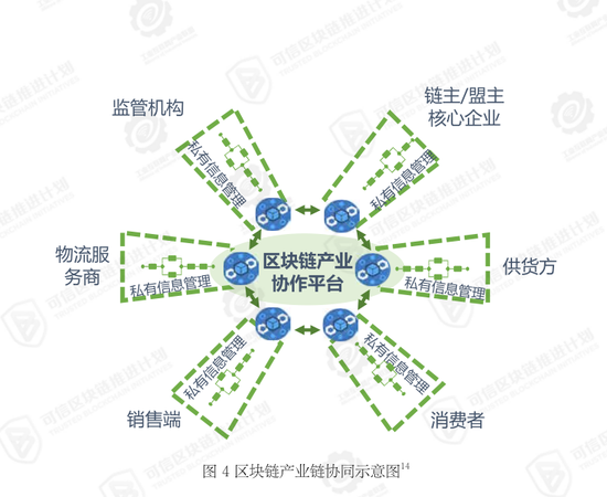 区块链运用(区块链运用在哪些领域) 区块链运用(区块链运用在哪些领域)