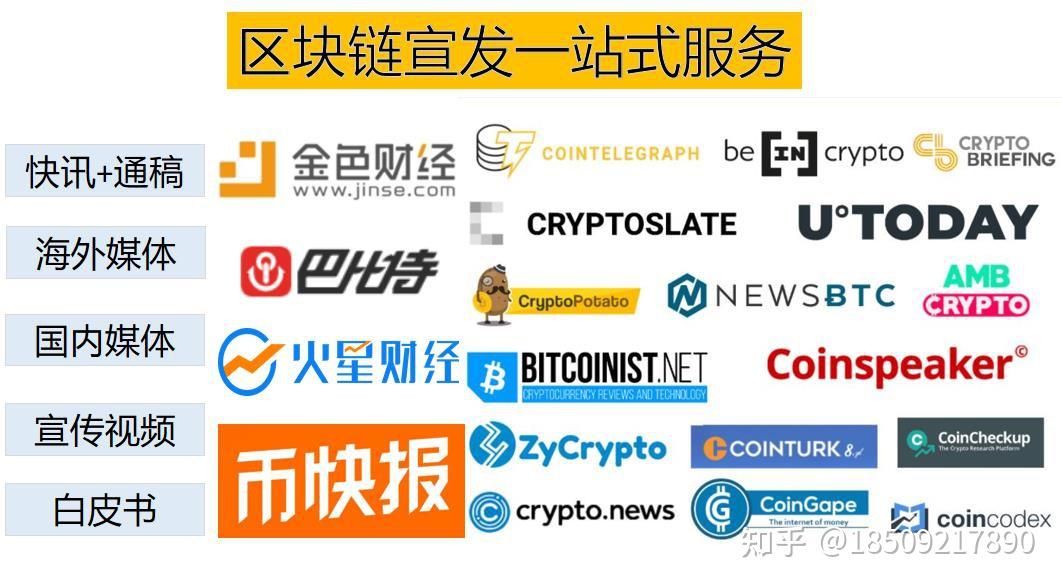 区块链推广(区块链推广引流平台有哪些) 区块链推广(区块链推广引流平台有哪些)
