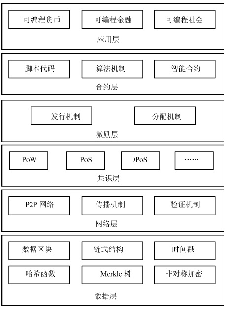 关于区块链(关于区块链的电影) 关于区块链(关于区块链的电影)