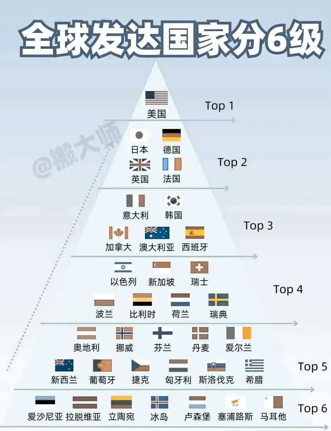 区块链排名(区块链排名榜) 区块链排名(区块链排名榜)