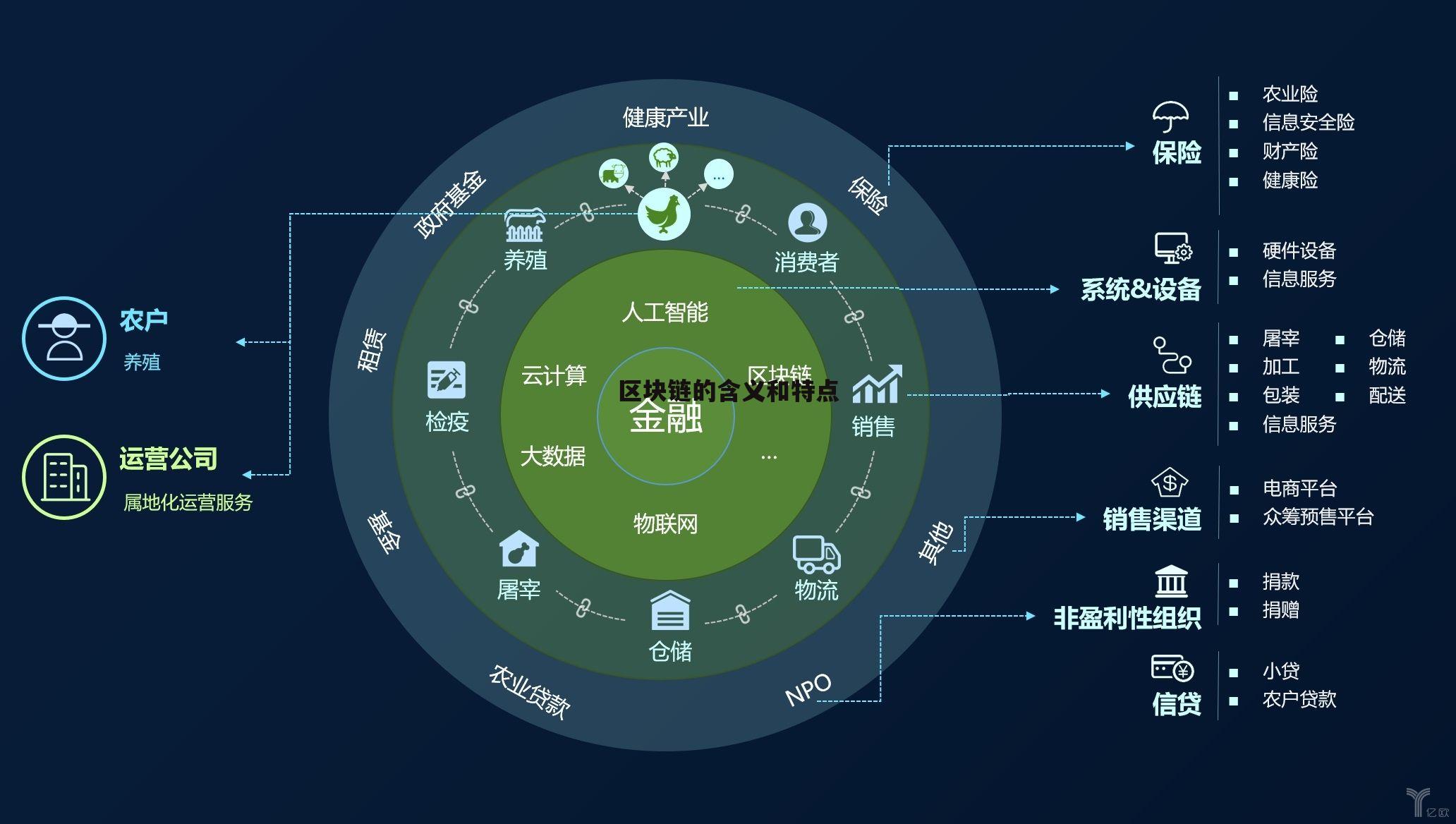 存储区块链(区块链 存储空间)