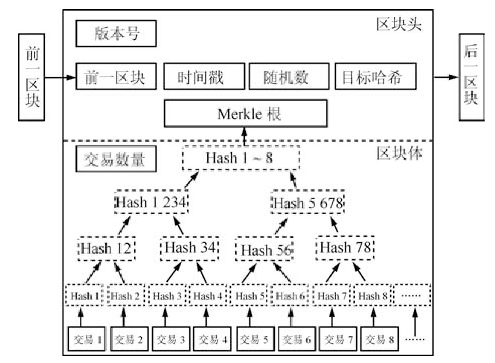 区块链节点(区块链节点激活收益与风险评估) 区块链节点(区块链节点激活收益与风险评估)