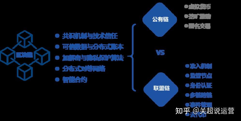 知乎区块链(区块链技术 知乎) 知乎区块链(区块链技术 知乎)