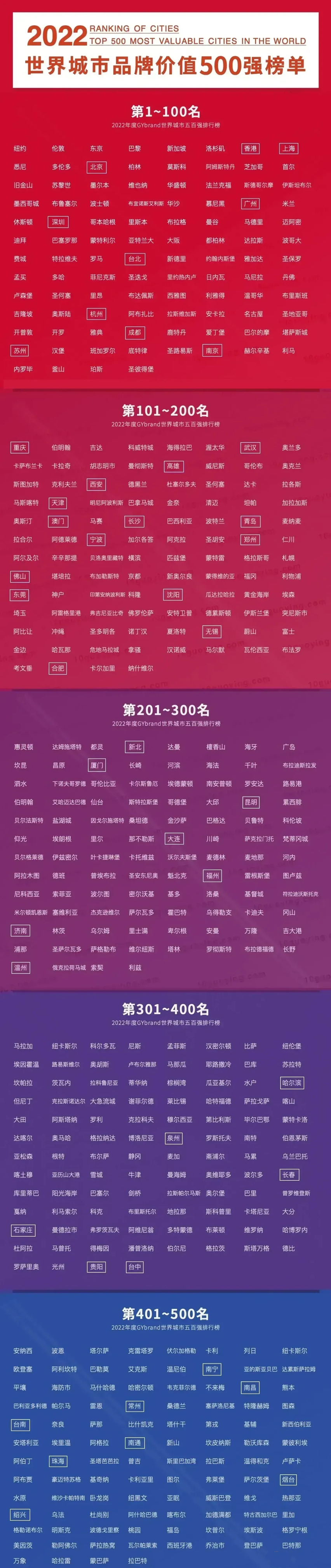 区块链排名(区块链钱包排行榜) 区块链排名(区块链钱包排行榜)