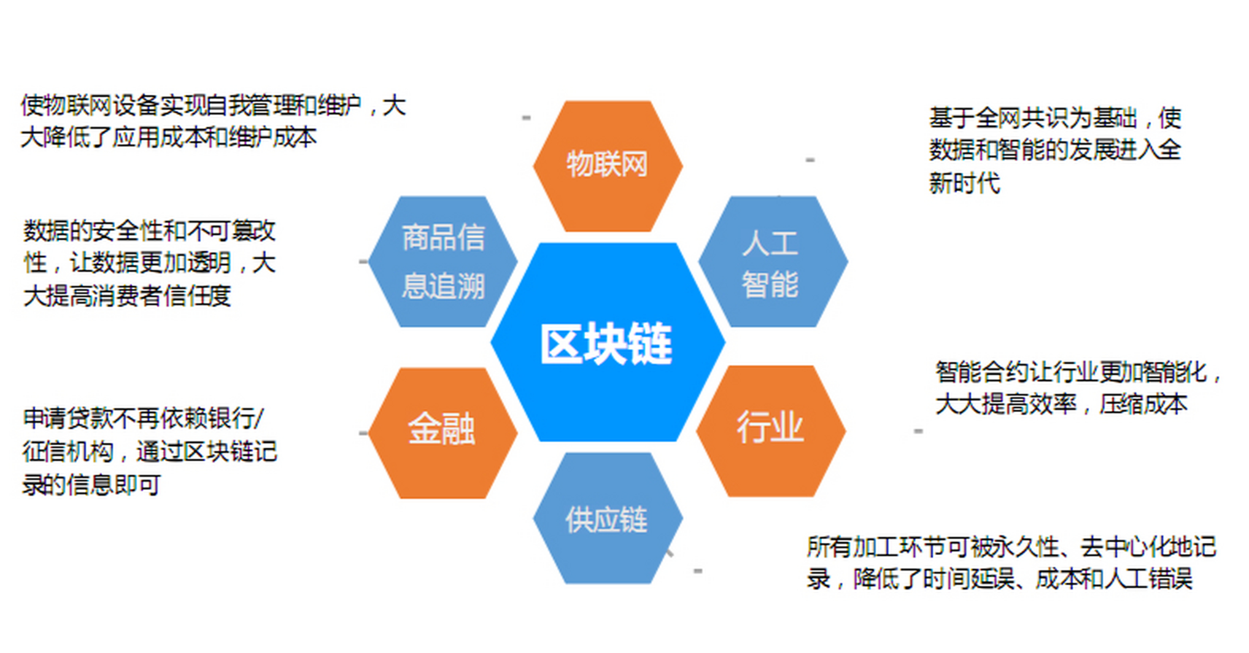 区块链信息(区块链信息服务提供者应当落实信息内容安全管理责任) 区块链信息(区块链信息服务提供者应当落实信息内容安全管理责任)