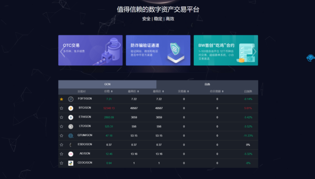 链区块交易平台(区块链交易app)