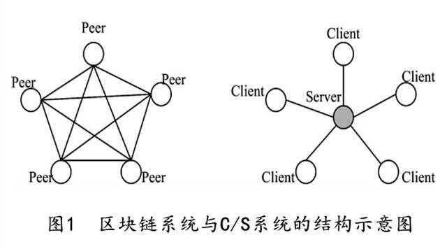 区块链网(区块链资讯网) 区块链网(区块链资讯网)