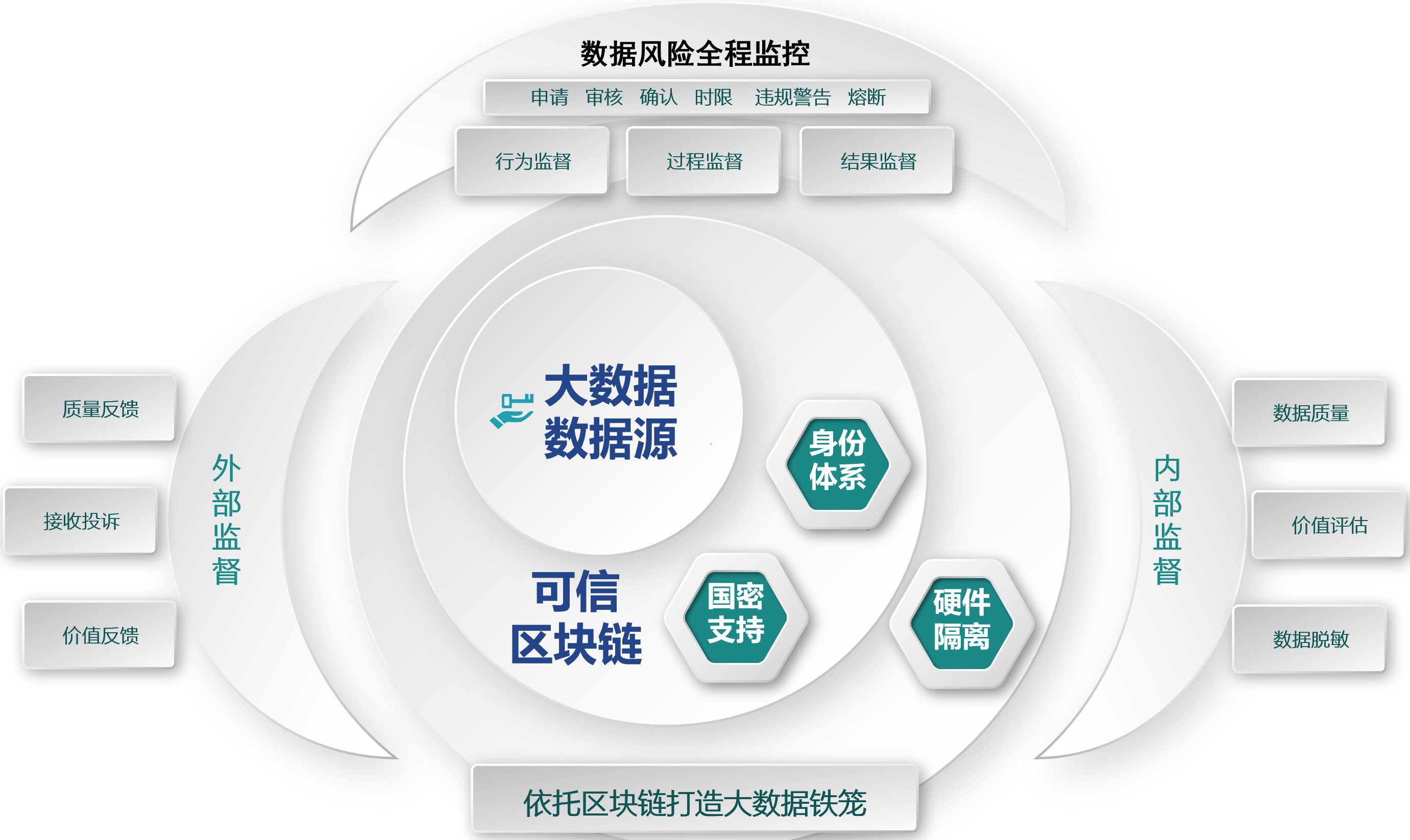 数据区块链(区块链中的数据) 数据区块链(区块链中的数据)