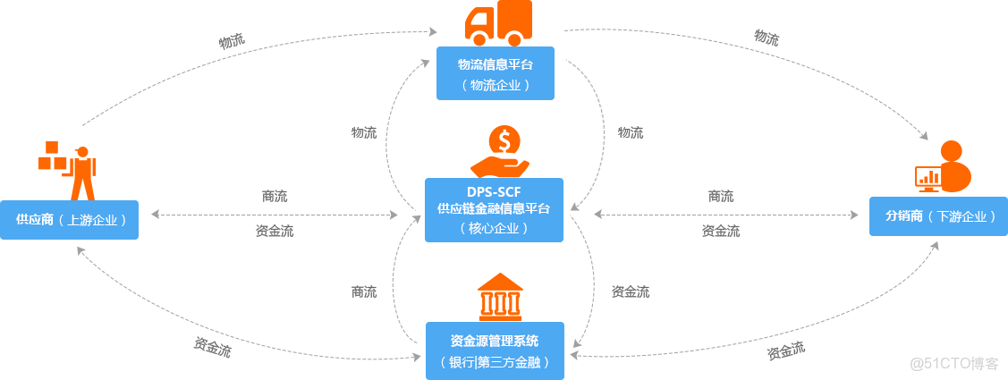 供应链区块链(供应链区块链的区别) 供应链区块链(供应链区块链的区别)