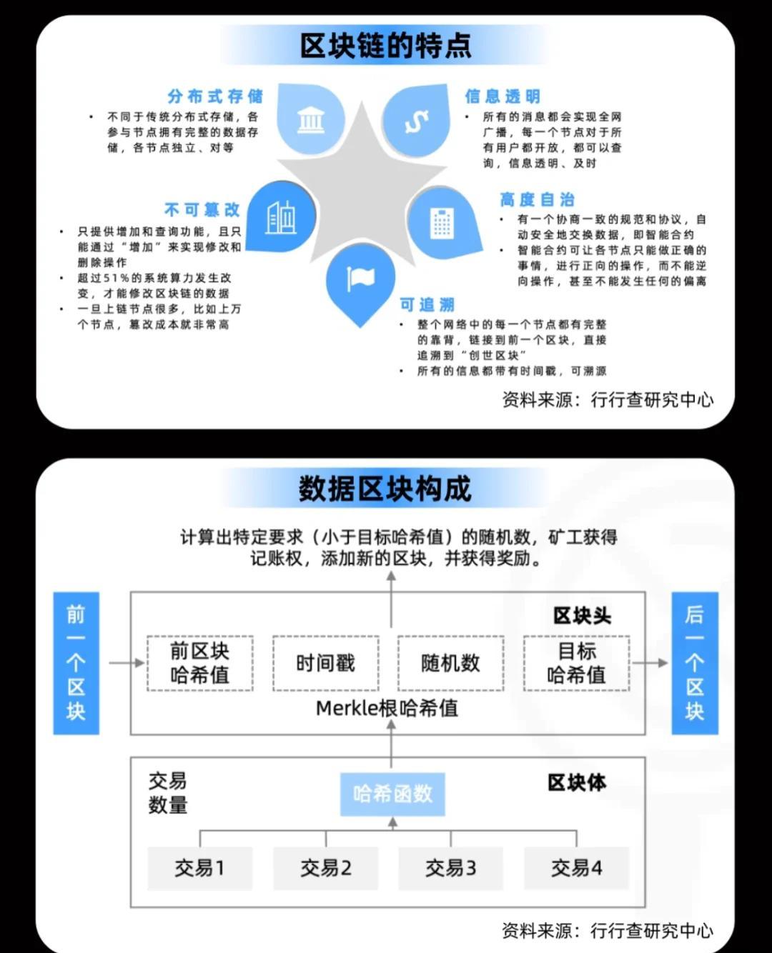 区块链大数据(区块链大数据加密工具)