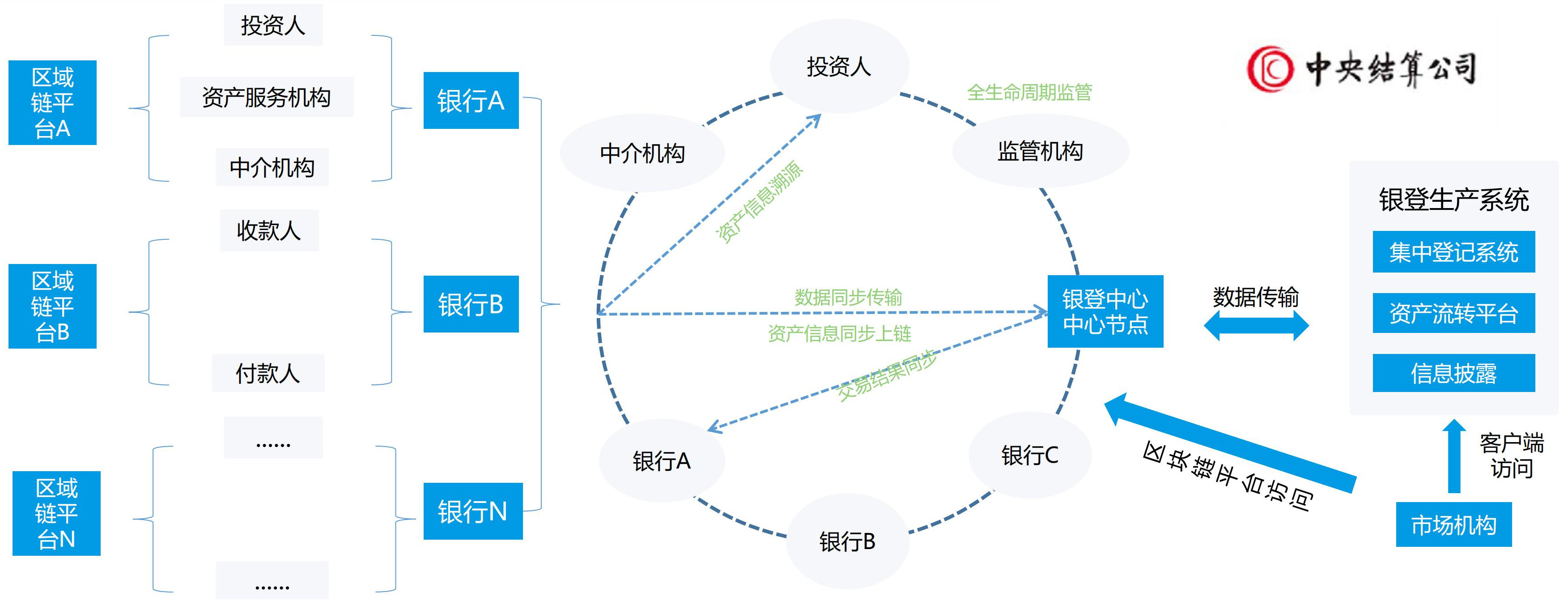 区块链金融平台(区块链金融公司有哪些)