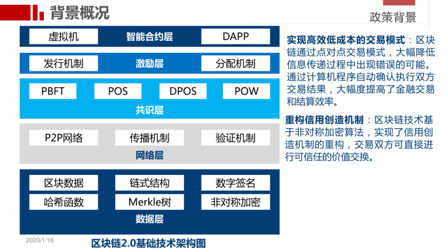 区块链系统(中国唯一认可的区块链) 区块链系统(中国唯一认可的区块链)