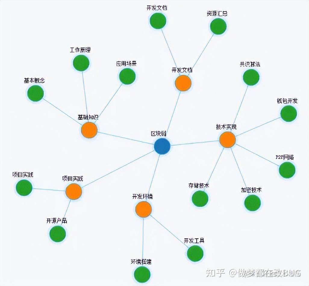 区块链代码(区块链代码查询)