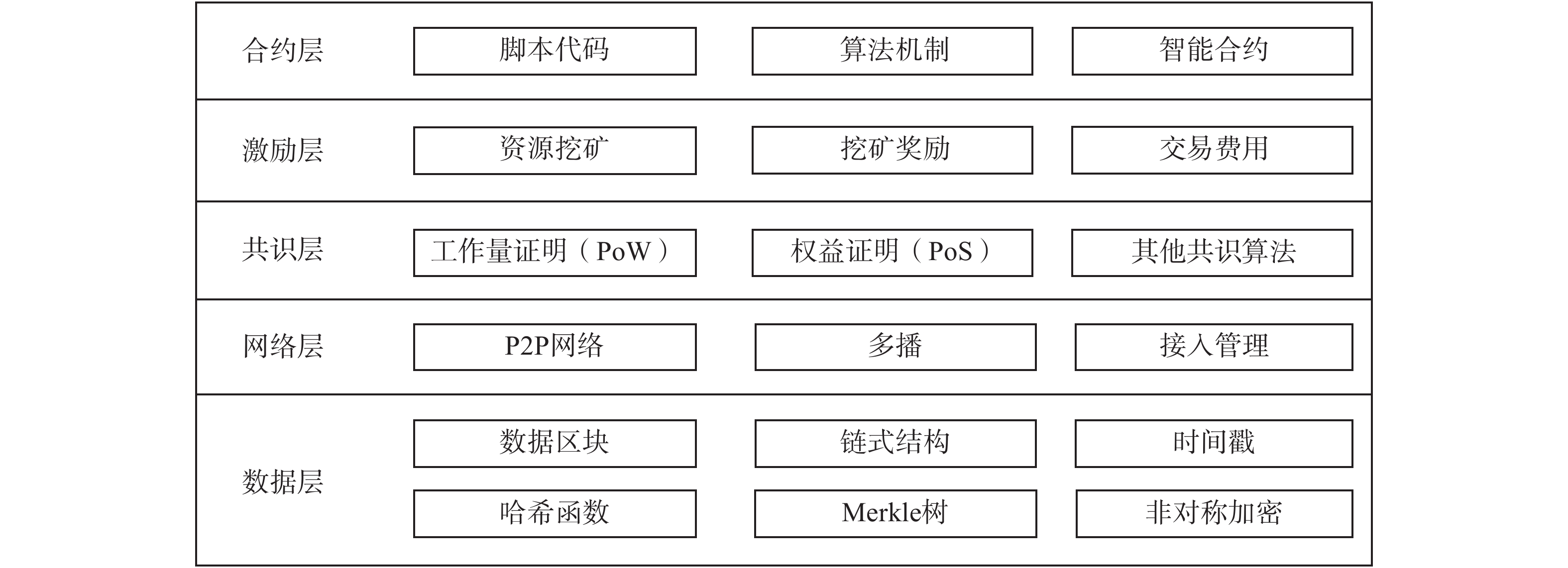 区块链合同(区块链合同的立法现状分析)