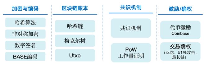 网易区块链(网易区块链游戏)
