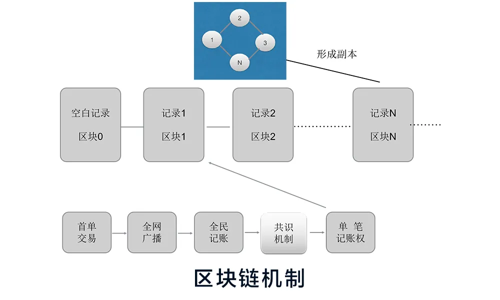 区块链系统(区块链系统开发多少钱) 区块链系统(区块链系统开发多少钱)