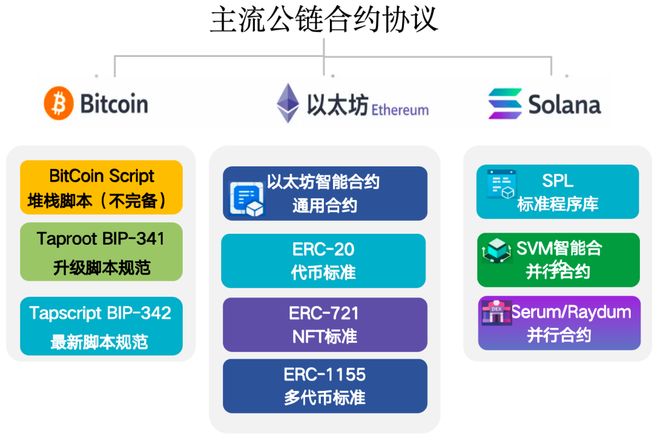 网易区块链(网易区块链最新)