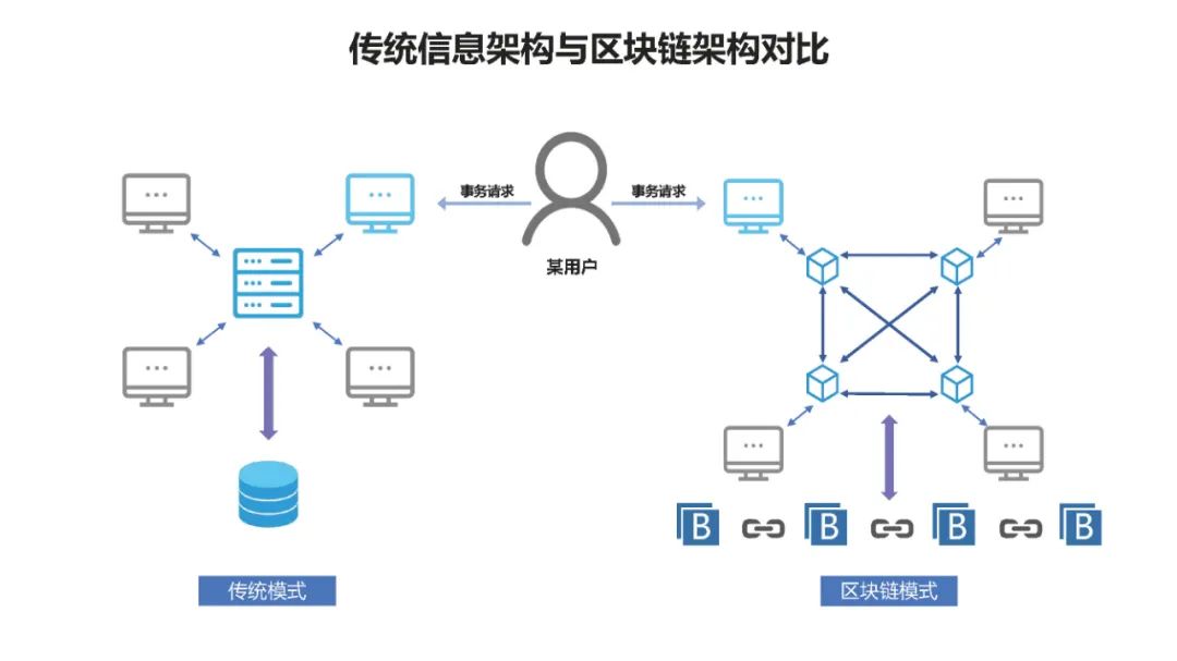 区块链支付(区块链支付合法吗)
