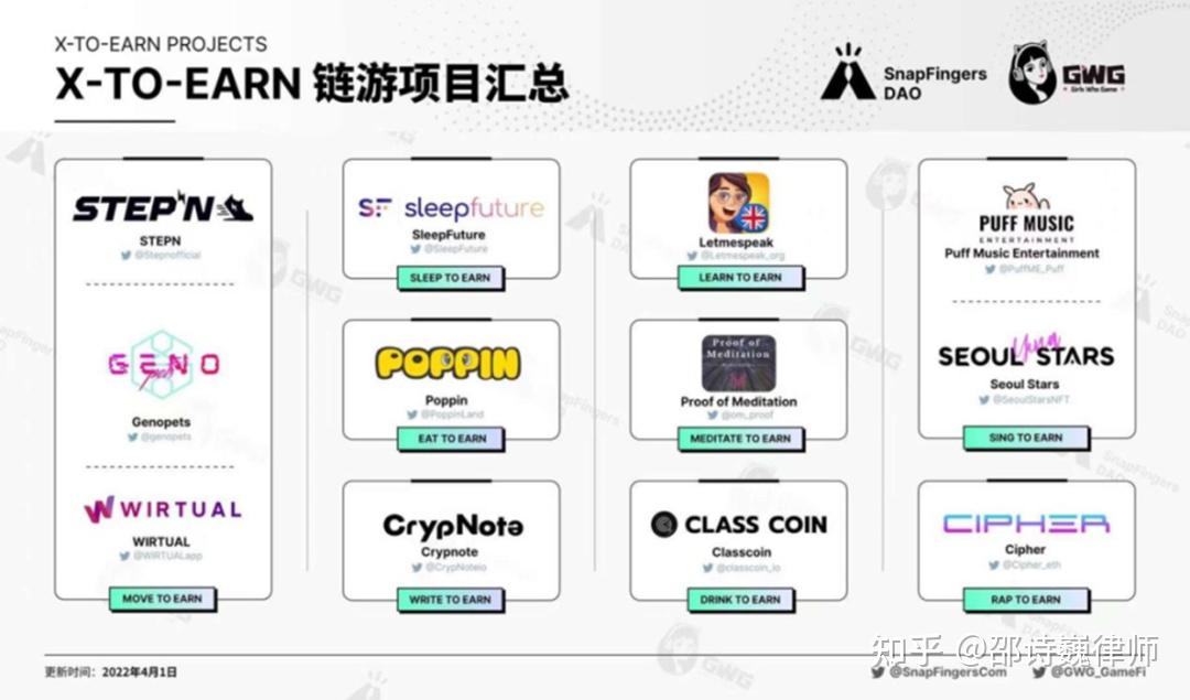 区块链游(区块链游戏推荐)