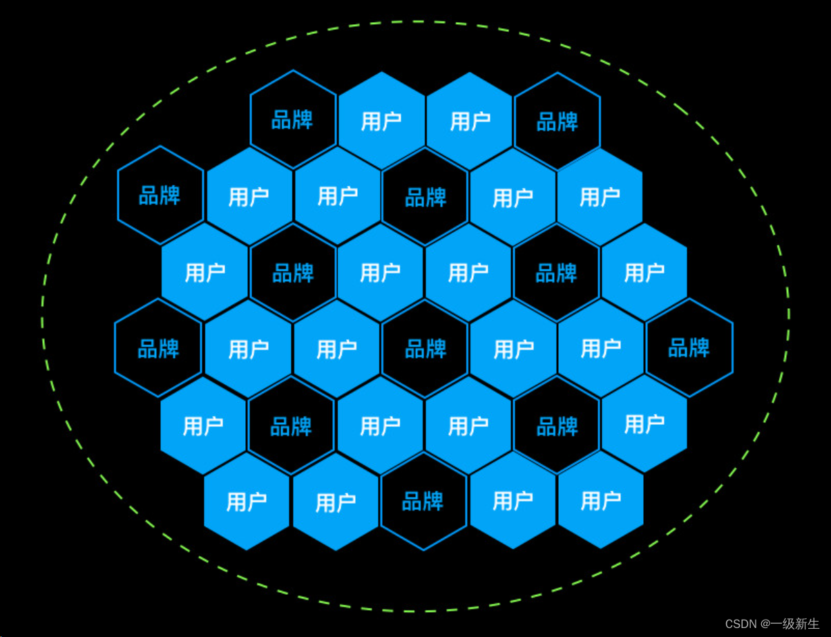 区块链资源(区块链资源同步技术)