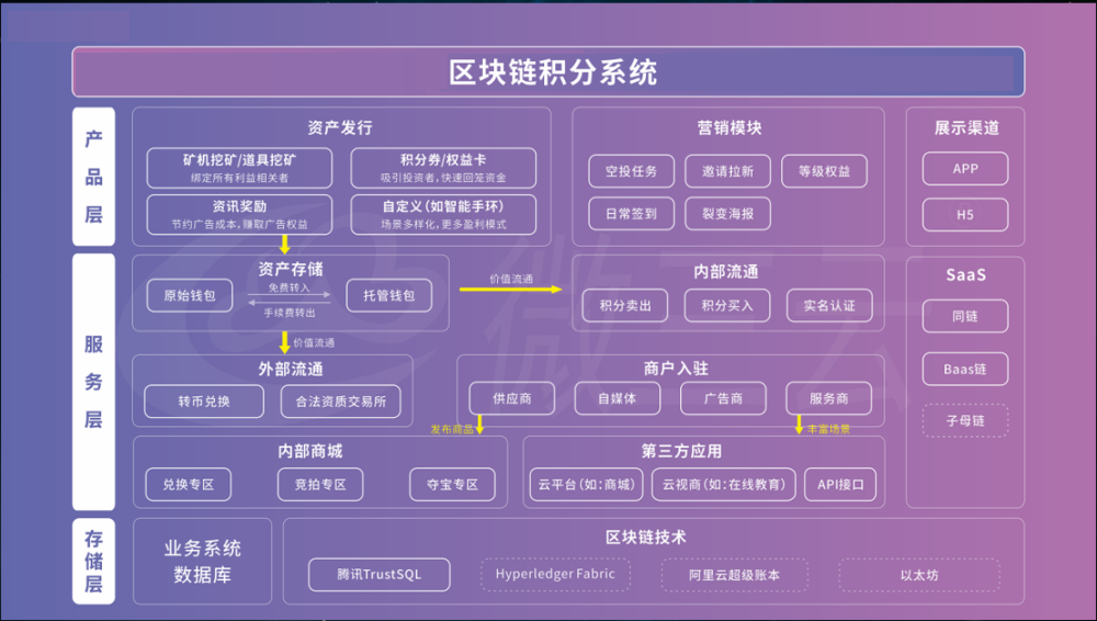 区块链系统(区块链系统开发报价) 区块链系统(区块链系统开发报价)