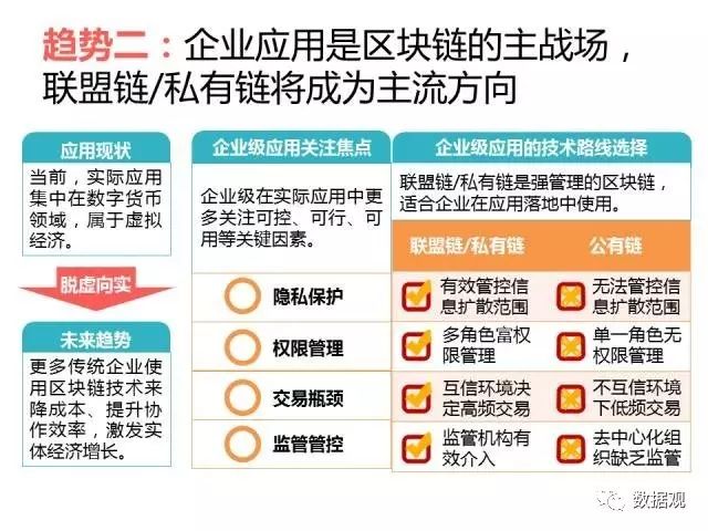 区块链的应用(区块链的应用场景包括哪些?)