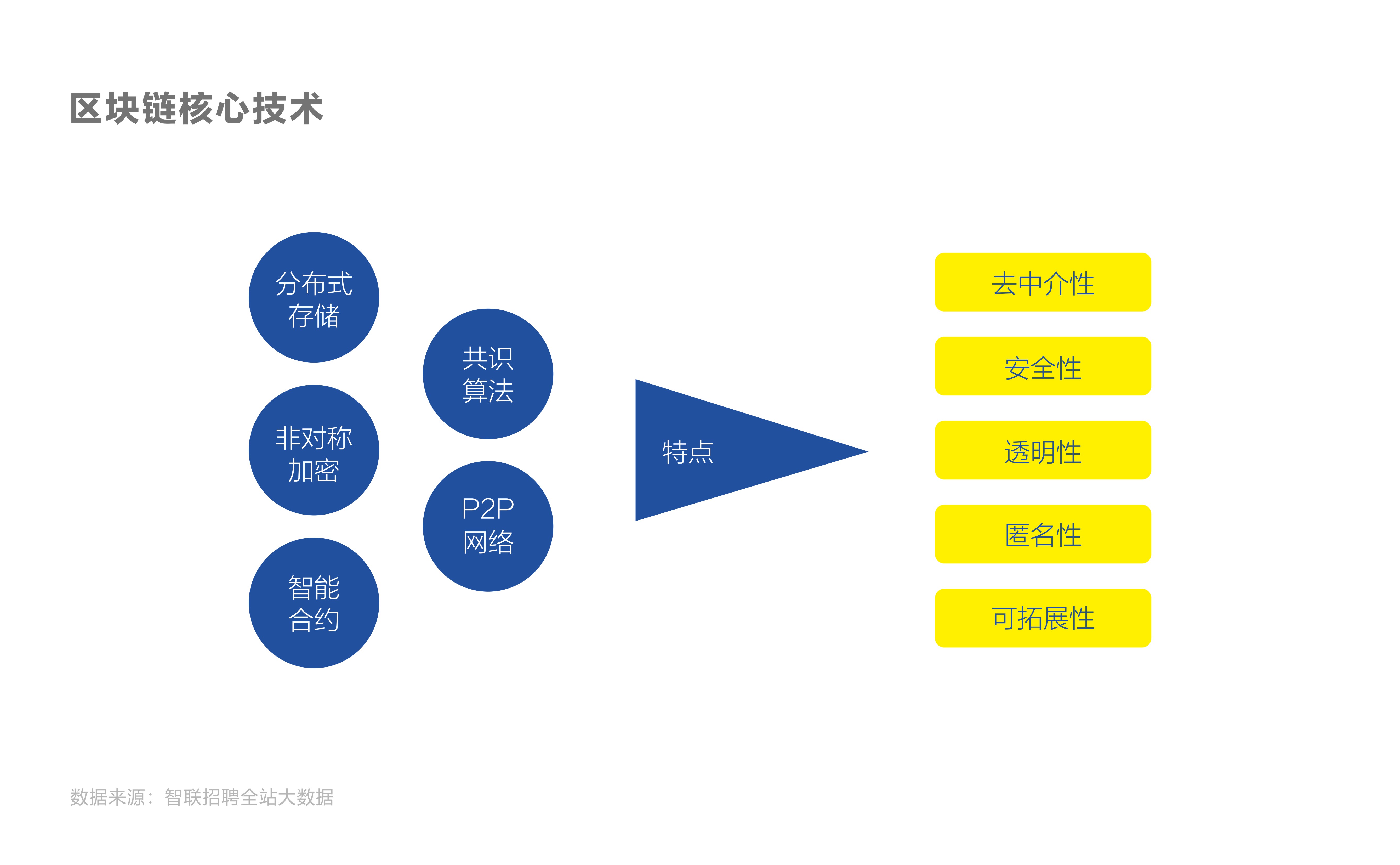 区块链人才(区块链人才薪资上涨)
