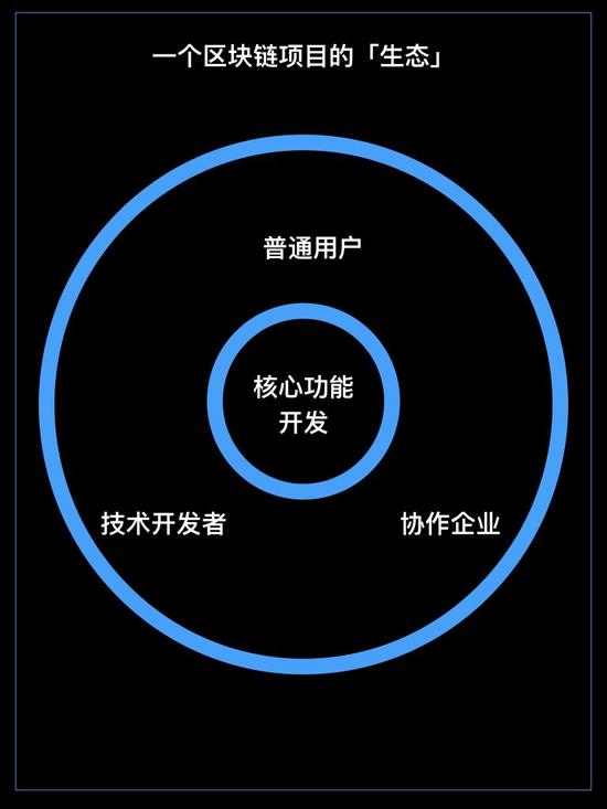 区块链项目(区块链项目发布网) 区块链项目(区块链项目发布网)
